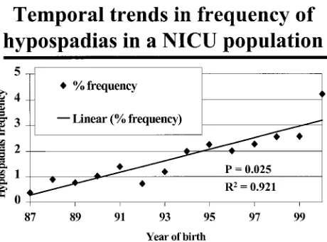 Fig 1. Temporal trends in the frequency of occurrence of hypos-from January 1987 to April 2000