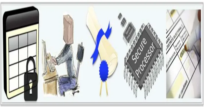 Fig. 1: Social network process generation with secure process (Beato et al., 2011)