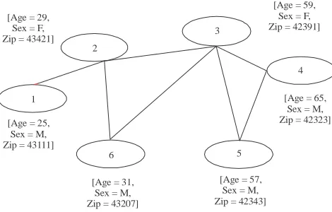Fig. 3: Architectural representation of the social communication