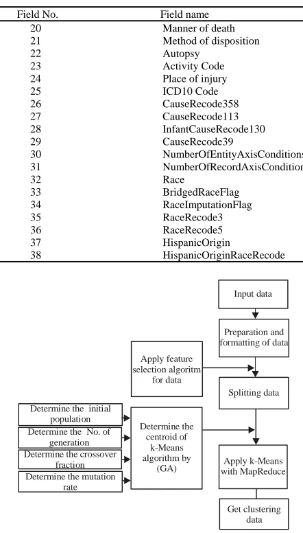 Table 2: Dataset componentsField No.