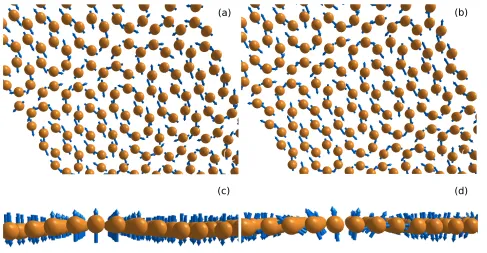 FIG. 7. Quasiparticle Density-of-State (DOS) of MBD eigenstates for graphene adsorbed on Ag(111) (left), isolated grapheneand the projected DOS of graphene (center, red and blue curves), and a clean Ag(111) surface and the projected Ag(111) DOS(right, green and magenta curves) contributions.
