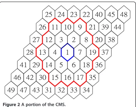 Figure 1 7-cell reuse cluster system.