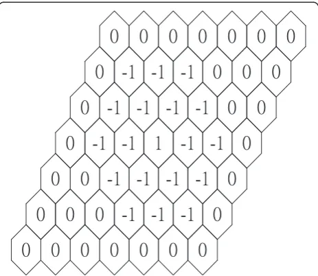 Figure 3 State of cells 1 to 19 when channel ck is used in cell 1.
