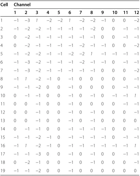 Table 1 A channel state table with 12 cells and sixchannels