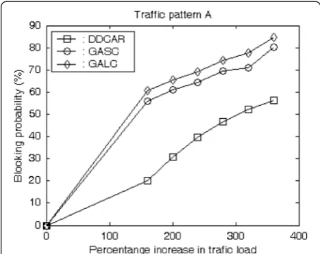 Figure 9 A 7 × 7 cellular environment with traffic patterns A and B.