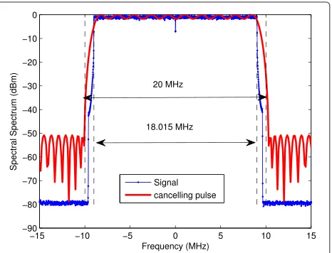 Table 1 FPGA resource utilization table