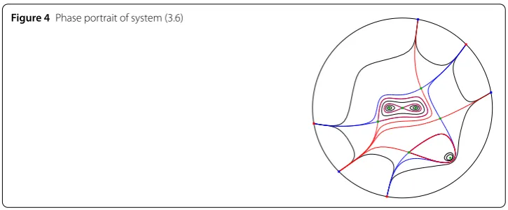 Figure 4 Phase portrait of system (3.6)