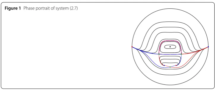 Figure 1 Phase portrait of system (2.7)