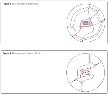 Figure 2 Phase portrait of system (2.8)