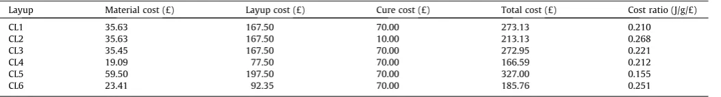 Table 4