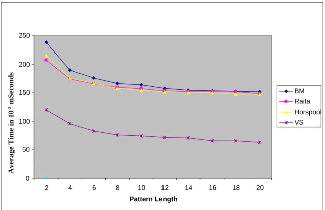 Figure 1: Comparison Chart with other well  known algorithms