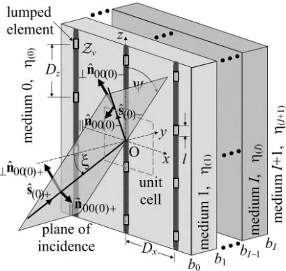 Fig. 1. Geometry of the substrate backed periodically loaded array of narrowstrips.