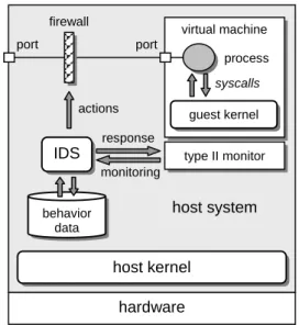 Figure 3. Architecture proposal 