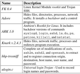 Table 4. Rootkits used to test the prototype 
