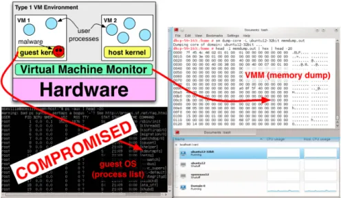 Figure 2: On the left (black screen), we have the guest OS reporting its processes.