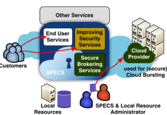 Figure 3: Interaction Model 3: User Software.