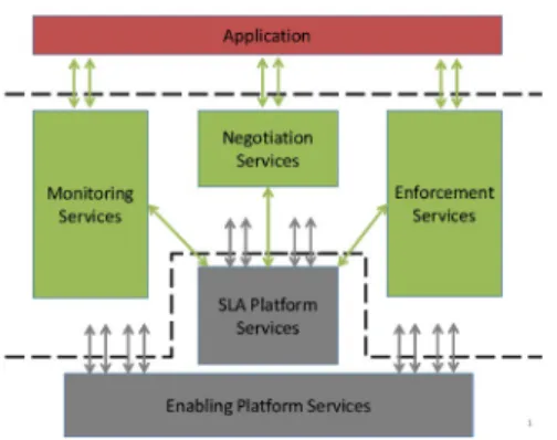 Figure 5: Architecture.