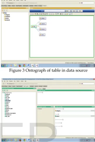 Table 1 User feedback database  L  M  H  RSL  RSM  Q 1     3 Q 2 5  3  2   conflicting result,  incorrect  result,  duplicate  result  Q 3   4 4      duplicate result,  incorrect  answer, low  response  time,    …