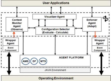 Figure 3. Agent-based Middleware Architec- Architec-ture