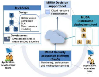 Figure 1. MUSA overall concept