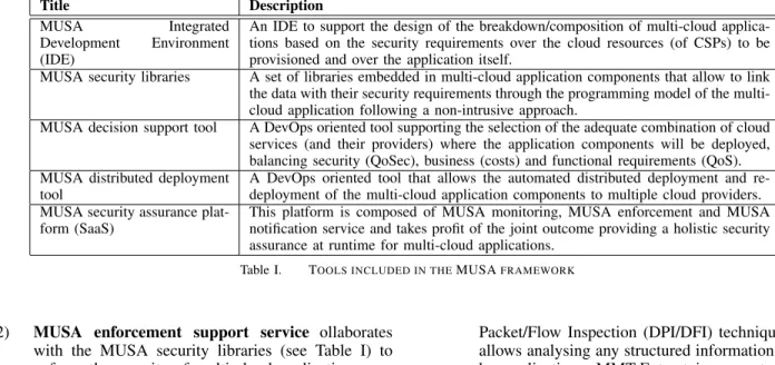 Table I. T OOLS INCLUDED IN THE MUSA FRAMEWORK