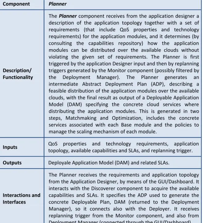 Table 2. Planner component description  Component  Planner 