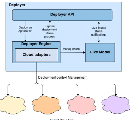 Table 3. Deployer component description 