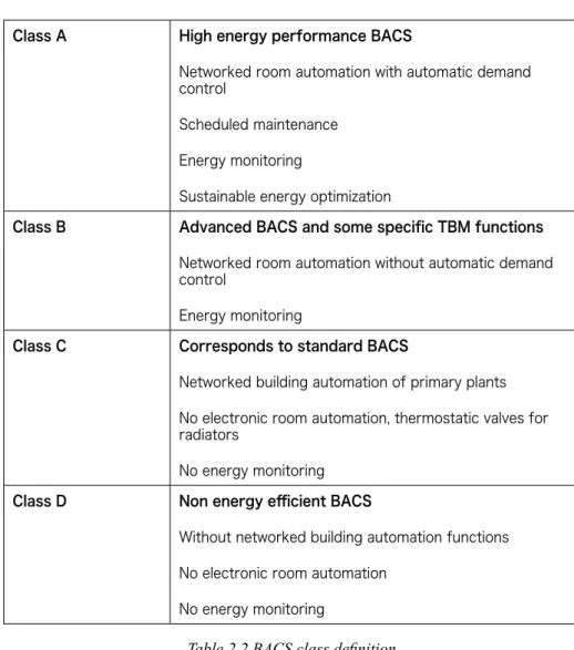 Table 2.2 BACS class definition 