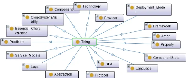 Figure 5: mOSAIC core ontology 2