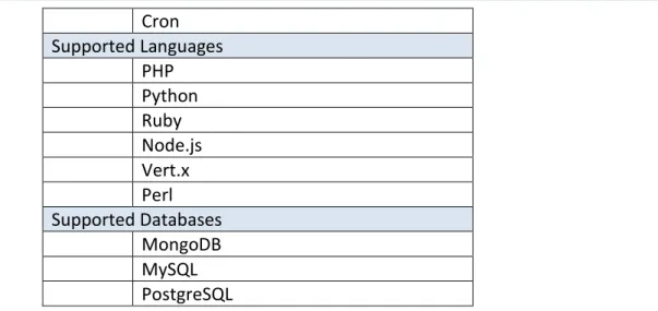 Table 6: OpenShift identified entities 