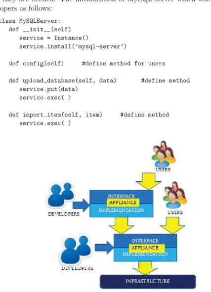 Figure 2. Inherirance for quick development.