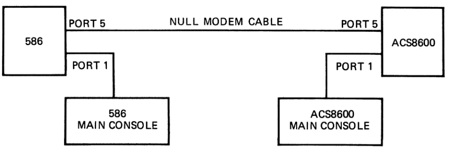 Figure C-2 shows the ~ setup. 