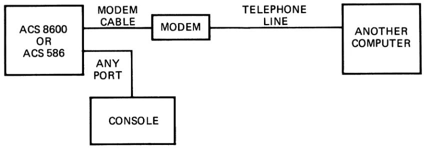 Figure C-3. 