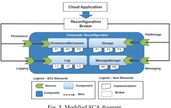 Fig. 4. XML fragment of the Implementation Description. 