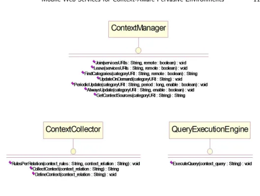 Fig. 4. CoWSAMI services.