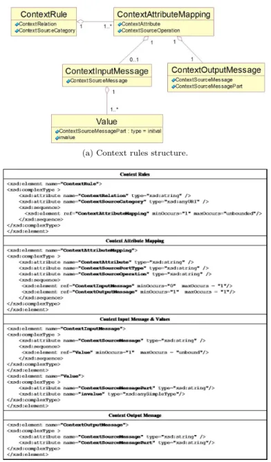 Fig. 7. Context rules definition.