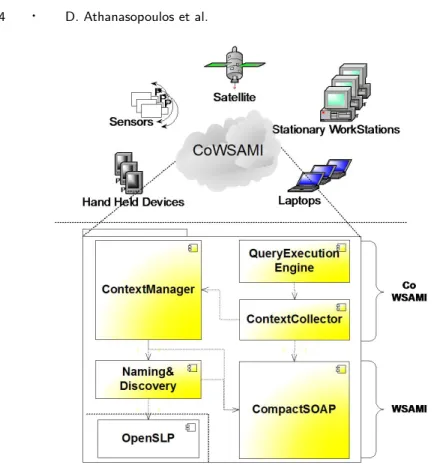 Fig. 1. CoWSAMI Architecture