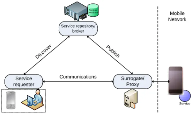 Fig. 2. An overview of proxy-based mobile Web services Provisioning.