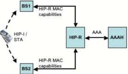 Fig. 2. Centralized management of the access network