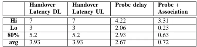 TABLE III