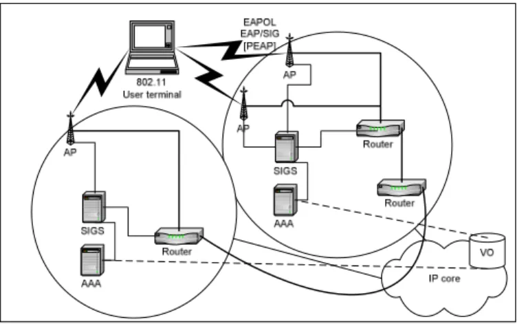 Figure 3 Proposed Network Architecture