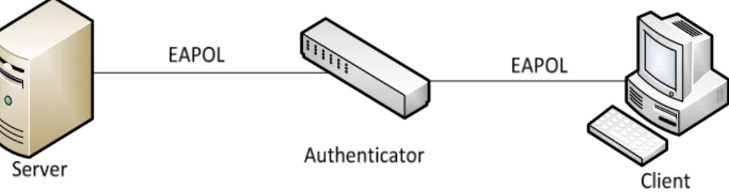 Figure 3.1: Experimental Setup for Wired Network 