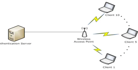 Figure 5.1: Scalability Experiment 