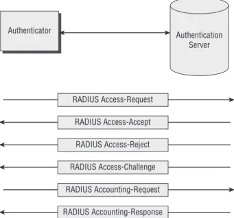 Figure 2-12:  Communications between the authenticator  and the authentication server