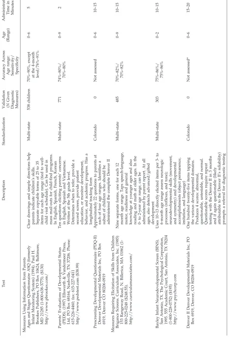 TABLE 1.1182