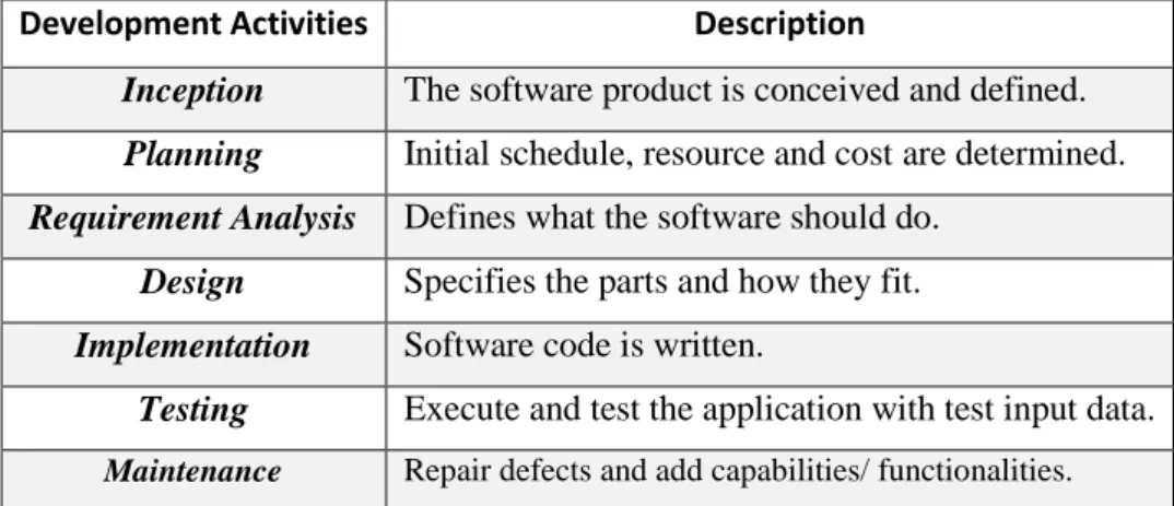 Table 2.1 Software development activities 