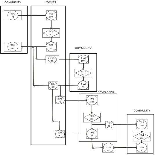 Fig. 5.2 PSD for Moodle feature selection and requirement specification 