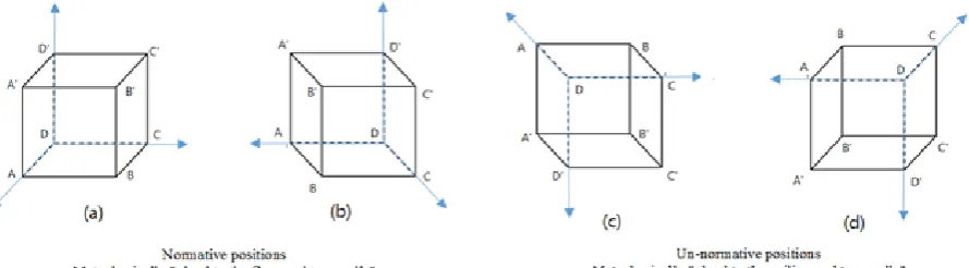Fig. 2. Different visual difficulty levels of cube-related sketches (VDM).