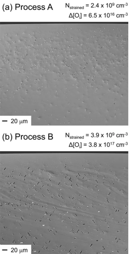 FIG. 3. Minority carrier lifetime in a 720 lple with a phosphorus doping level of 7m thick n-type Cz-Si control sam- � 1013 cm�3 which was not annealedbut underwent the same cleaning and silicon nitride surface passivationprocesses at the oxide precipitate