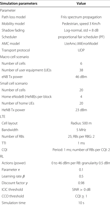 Table 1 Simulation parameters